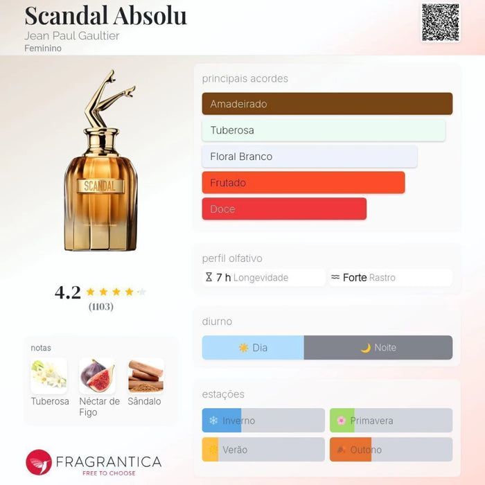Notas olfativas — DECANT SCANDAL ABSOLU FEMME