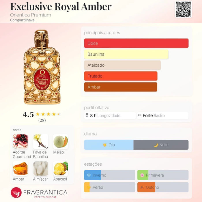 Notas olfativas — DECANT ROYAL AMBER EXTRAIT DE PARFUM