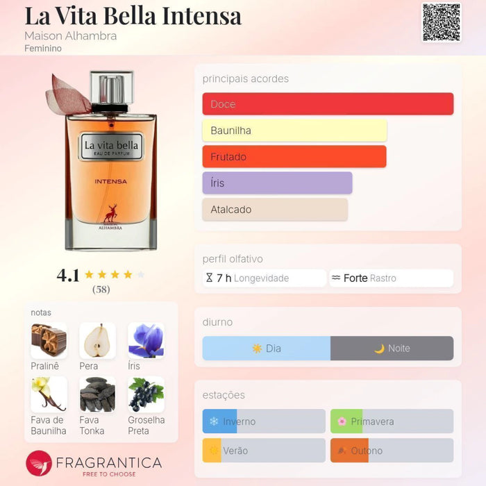 Notas olfativas — DECANT LA VITA BELLA INTENSA EDP