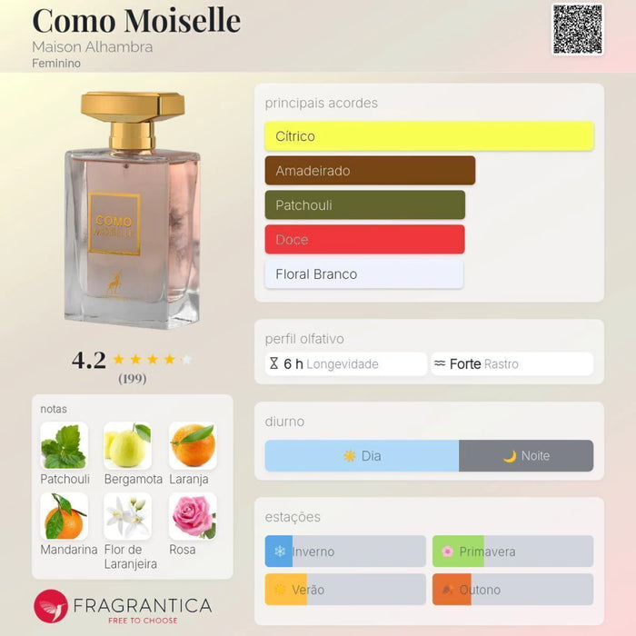 Notas olfativas — DECANT COMO MOISELLE ref. do Coco mademoiselle