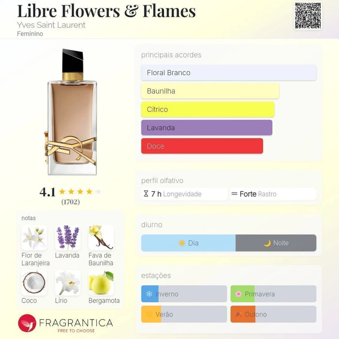 Notas olfativas — DECANT LIBRE FLOWERS AND FLAMES