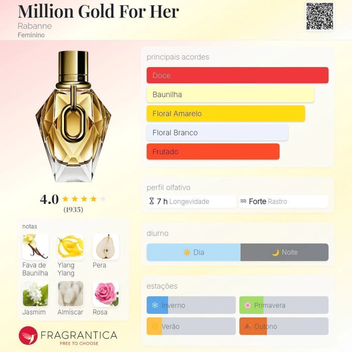 Notas olfativas — DECANT MILLION GOLD FOR HER - FEMININO