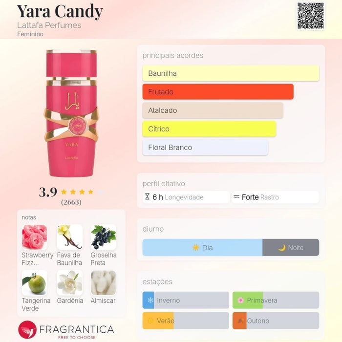 Notas olfativas — DECANT YARA CANDY
