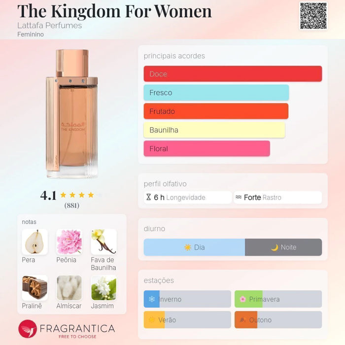 Notas olfativas — DECANT THE KINGDOM