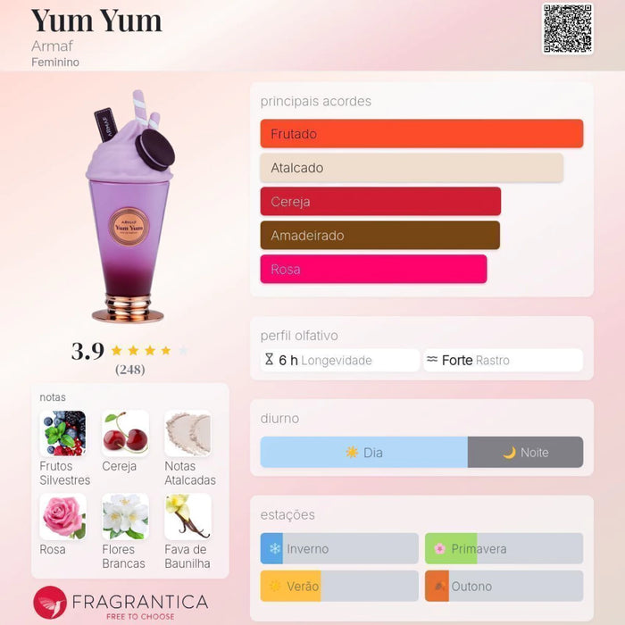 Notas olfativas — DECANT YUM YUM