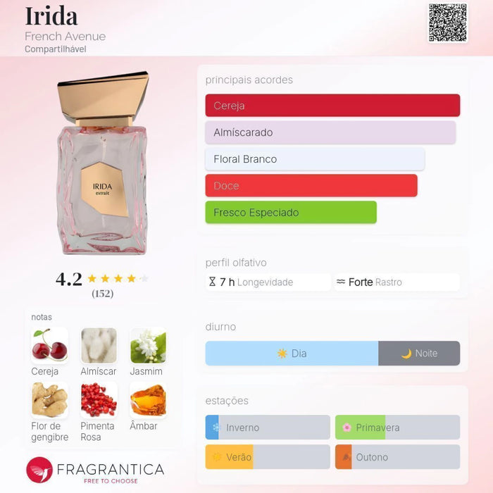Notas olfativas — DECANT IRIDA EXTRAIT - FRENCH AVENUE - EDP