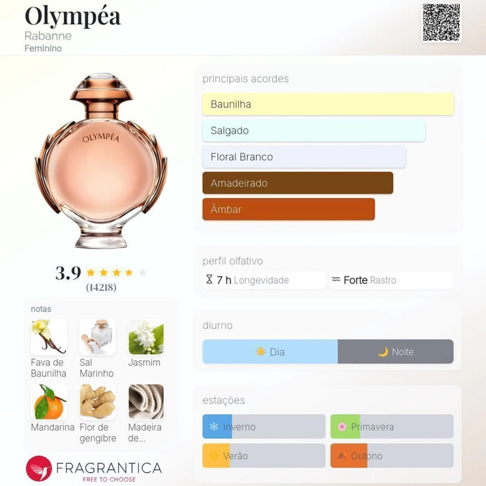 Notas olfativas — DECANT OLYMPEA EAU DE PARFUM