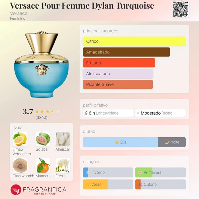 Notas olfativas — DECANT DYLAN TURQUOISE