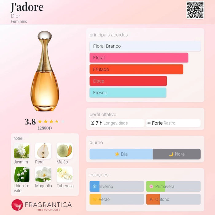 Notas olfativas — DECANT JADORE EAU DE PARFUM