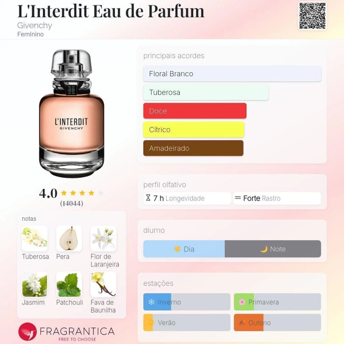 Notas olfativas — DECANT LINTERDIT EAU DE PARFUM
