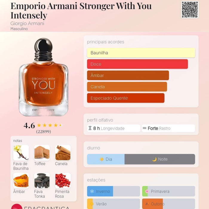 Notas olfativas — DECANT STRONGER WITH YOU INTENSELY
