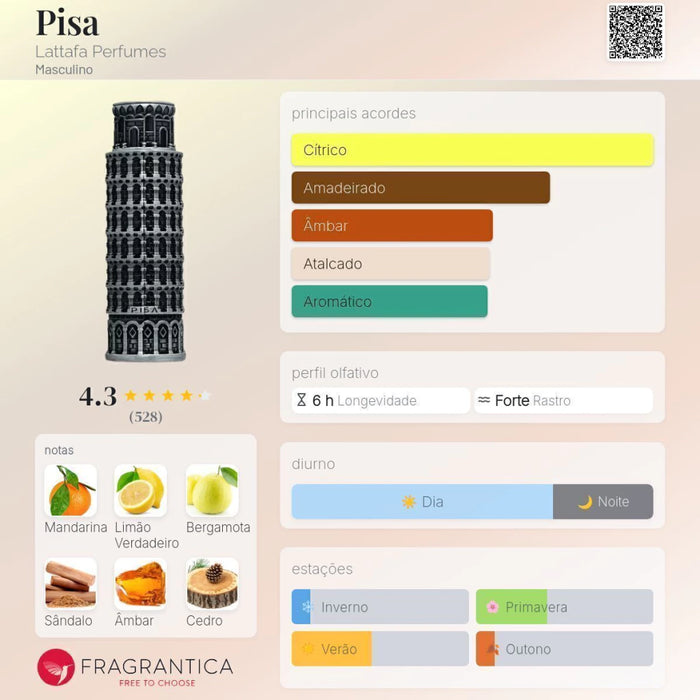 Notas olfativas — DECANT PISA