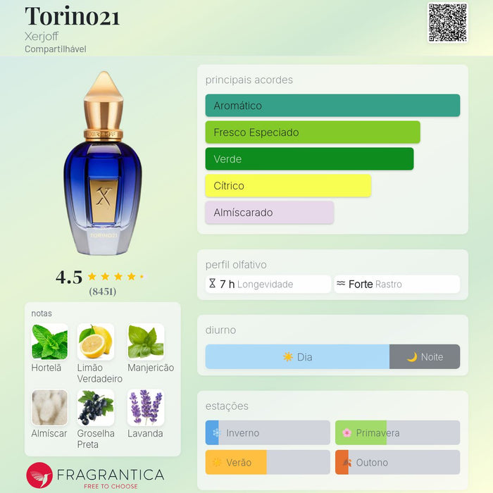 Torino21 Xerjoff - notas e acordes olfativos